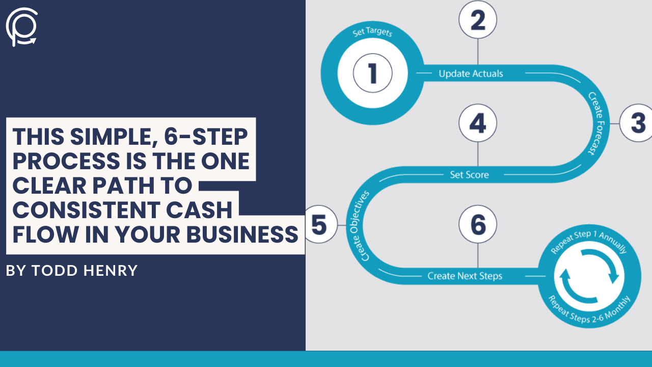 This Simple, 6-Step Process Is The One Clear Path To Consistent Cash Flow In Your Business